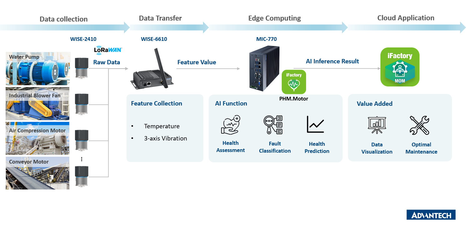 Application Diagram